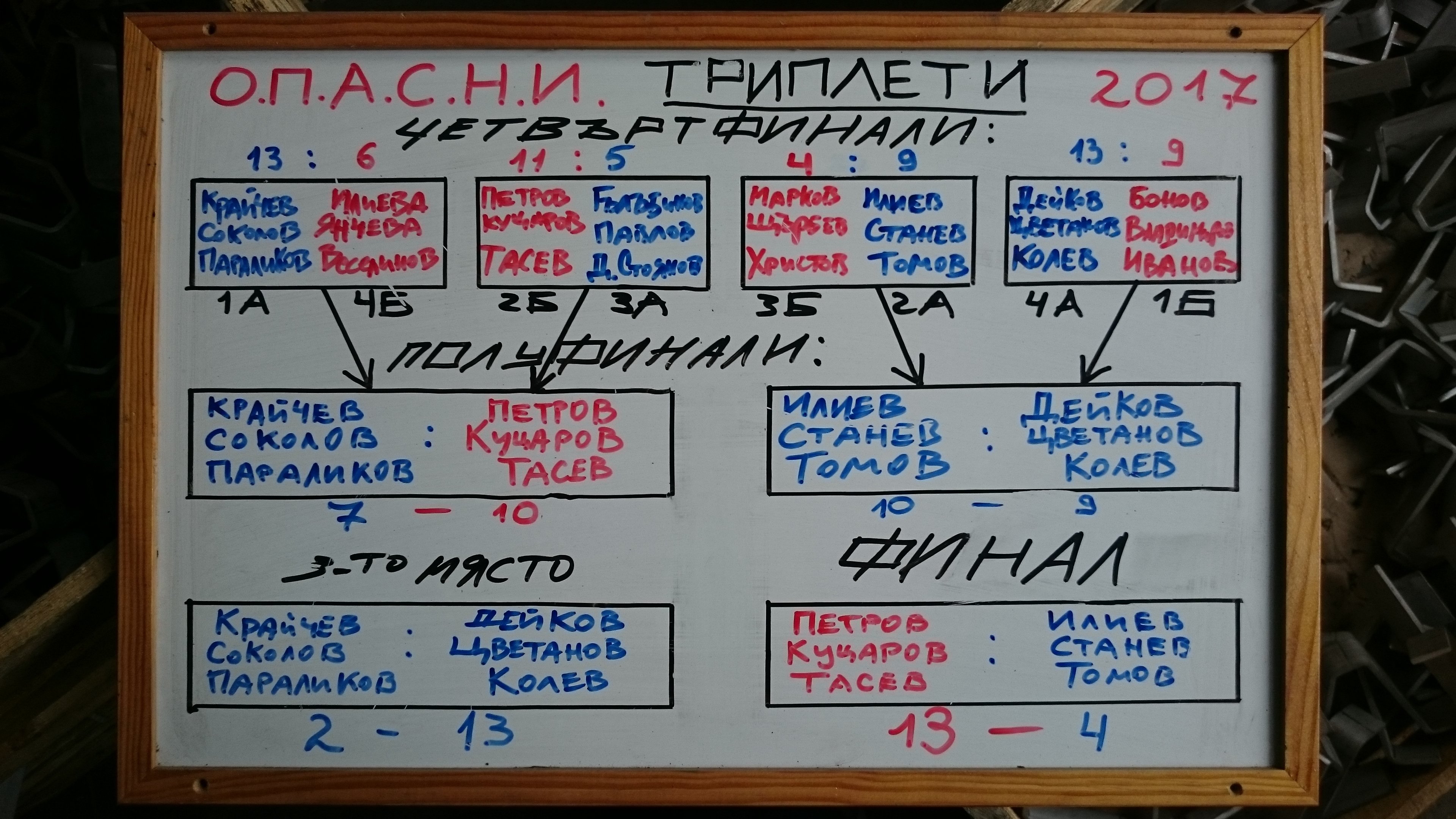 История на БПА