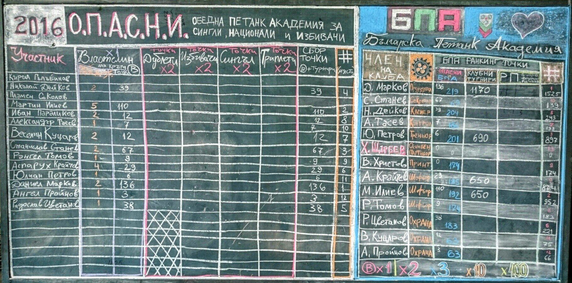 История на БПА