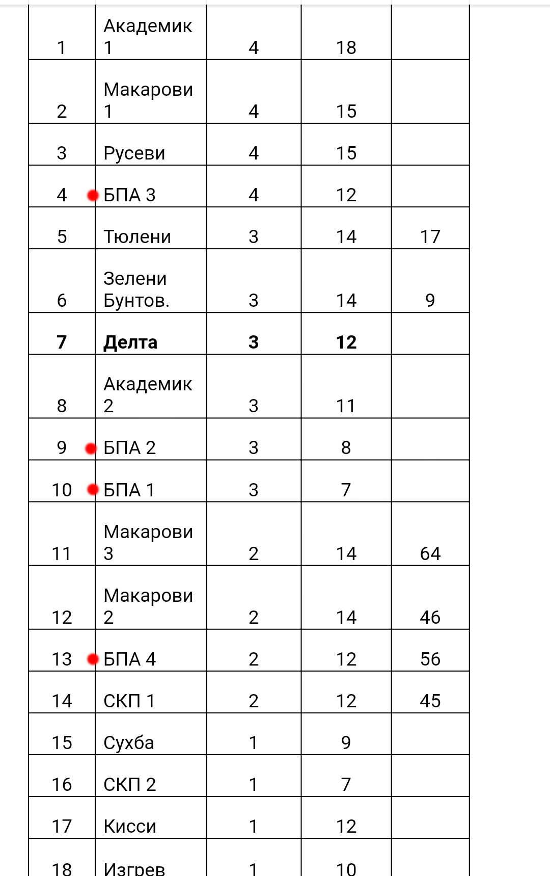 История на БПА