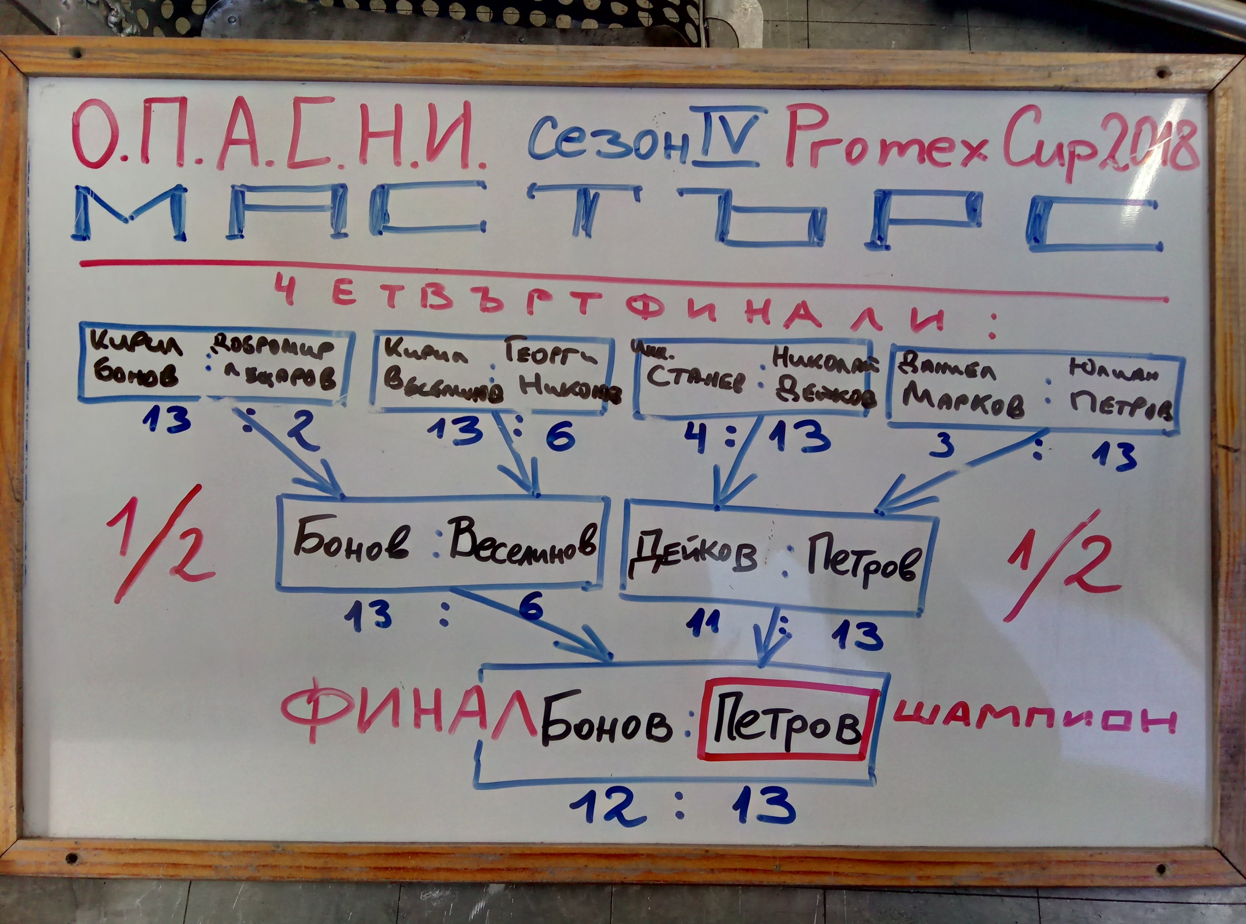 История на БПА