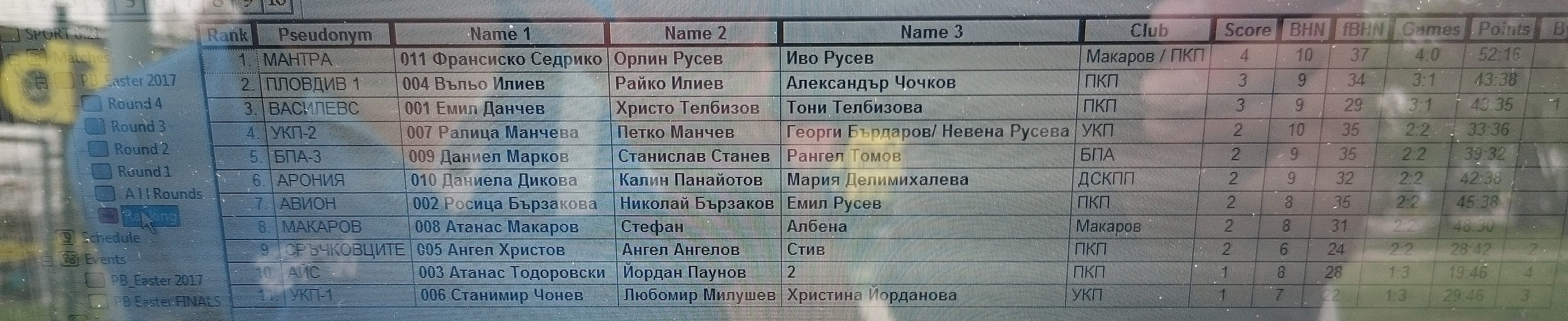 История на БПА