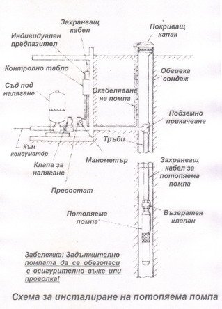 Монтаж на водни помпи