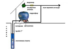 Инструкция