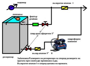 Монтаж на мембранни хидрофори