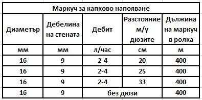 Маркучи за капково напояване