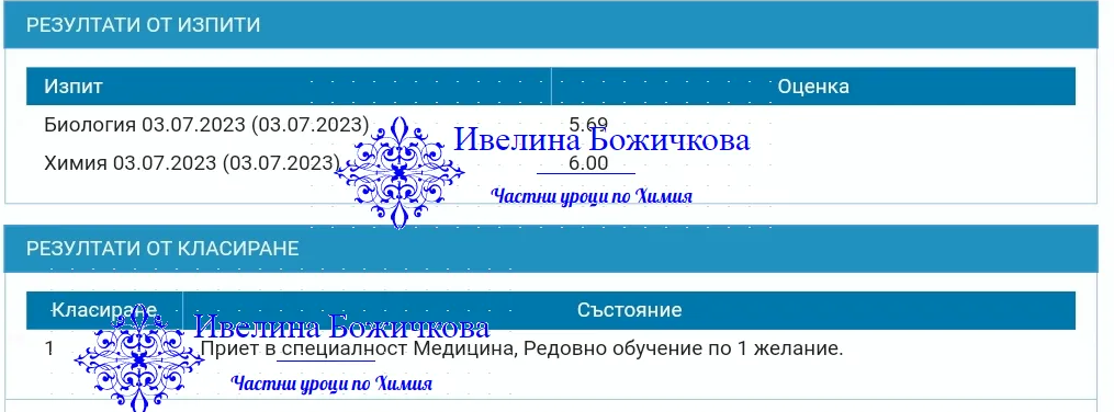 Кандидат-студенти