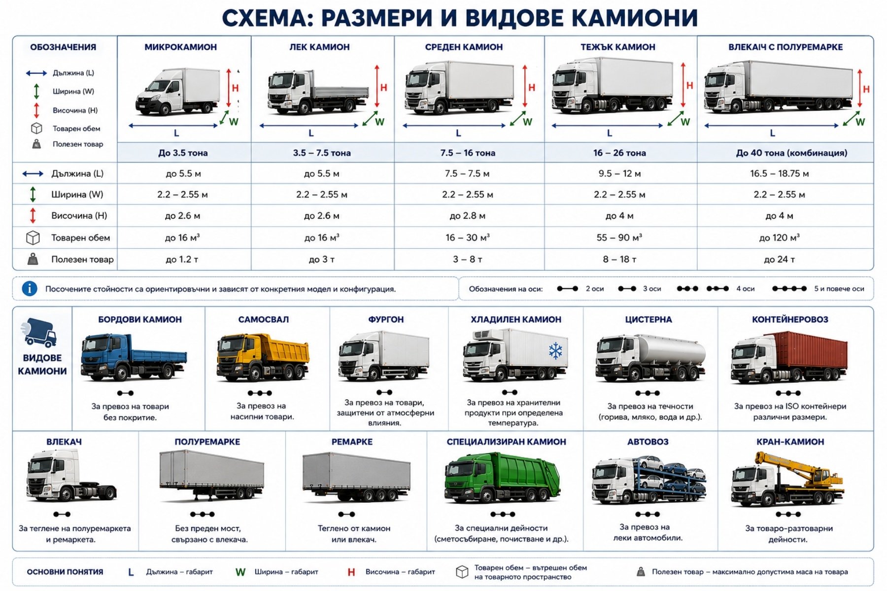 Полезна информация | Транспорт и спедиция