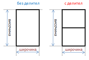 Калкулатор за комарници