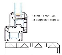 Подпрозоречни поли (первази) и козирки