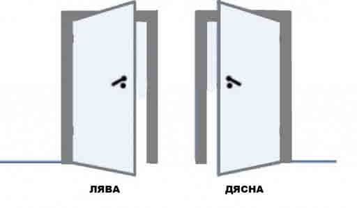 Алуминиеви врати
