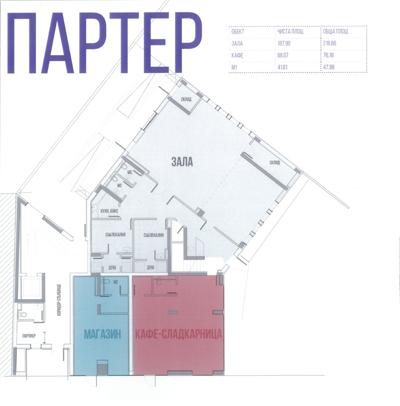 Разпределения