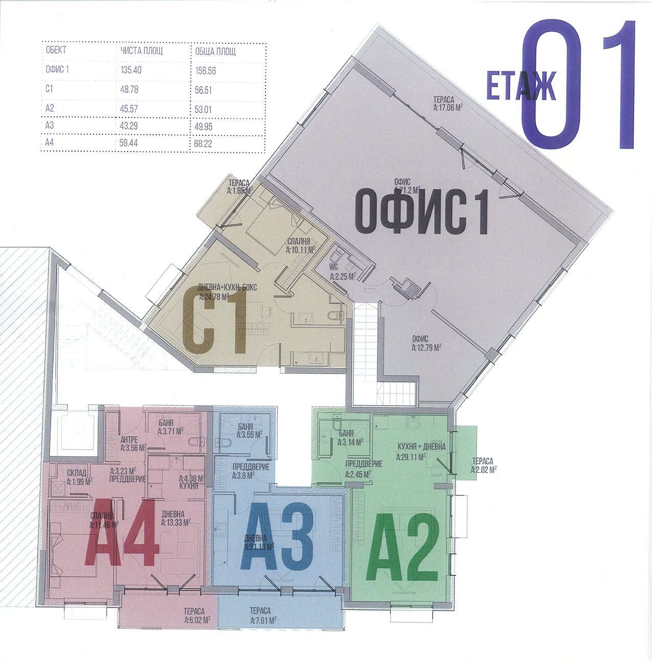 Разпределения