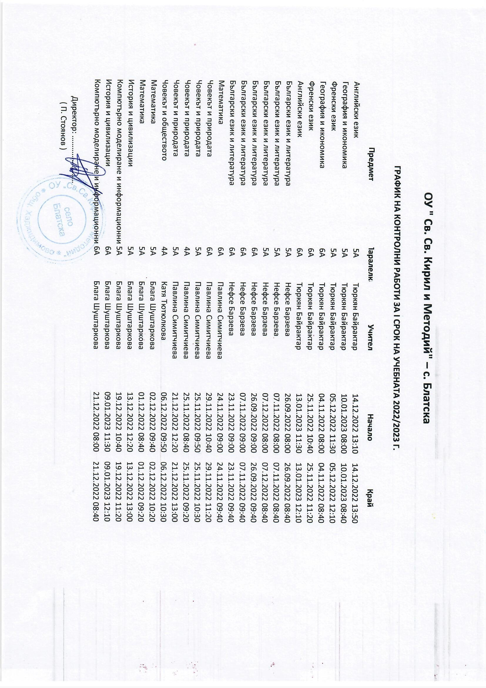 График контролни работи  1-ви срок.