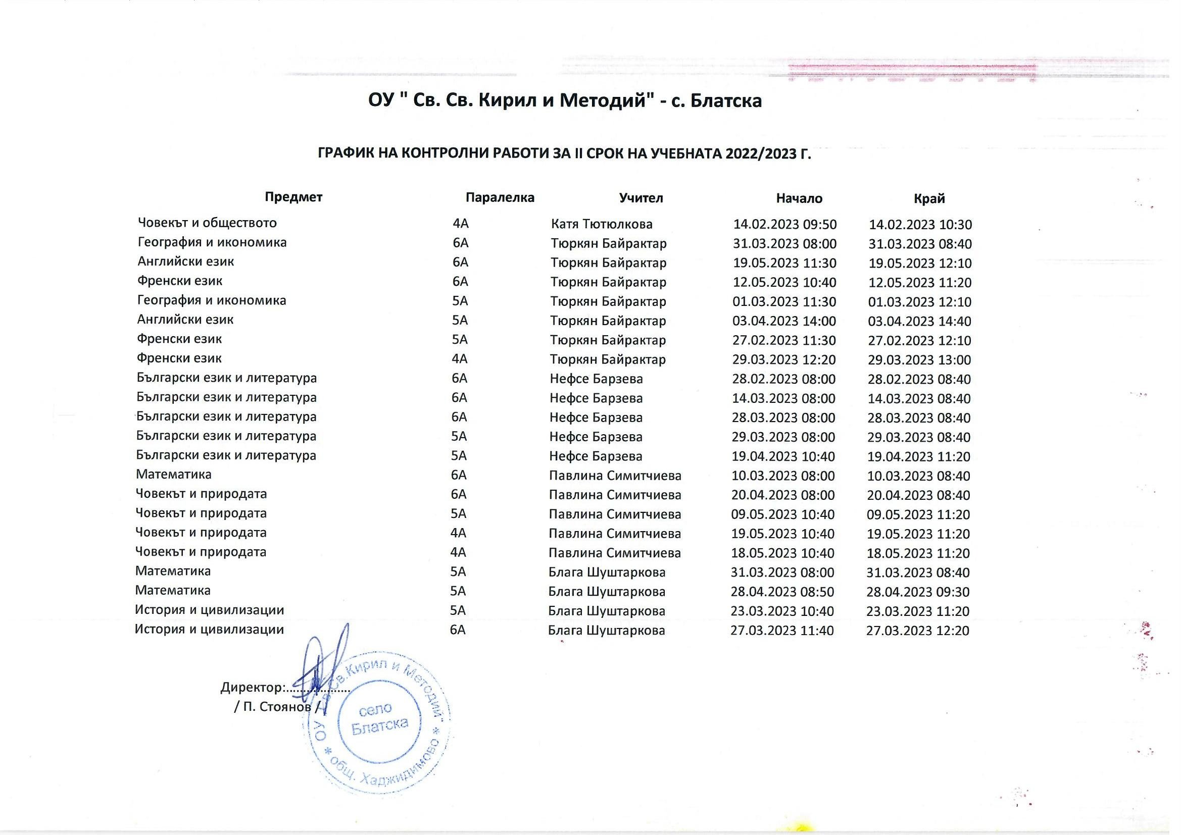 За контролни и класни работи