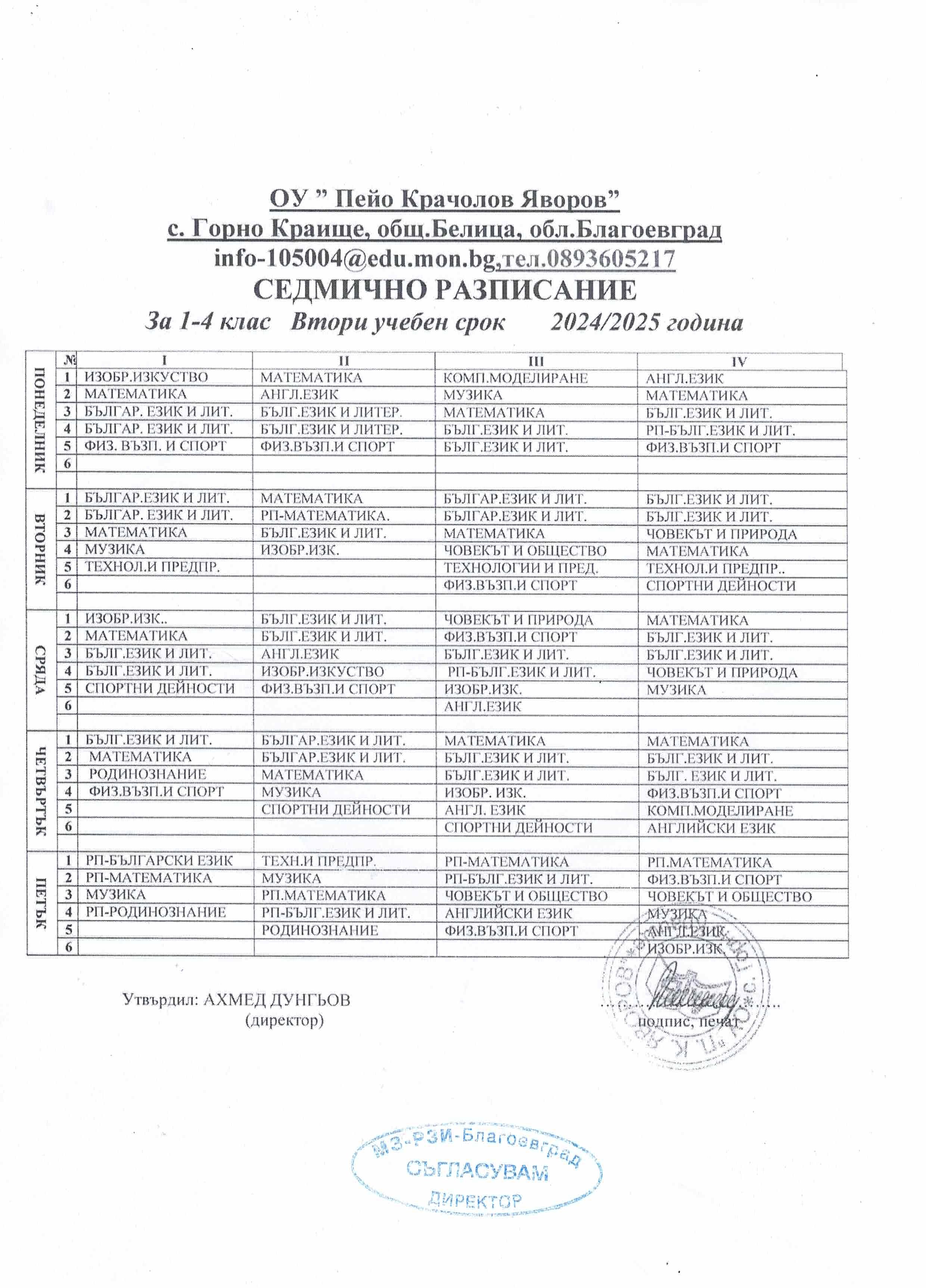Документи