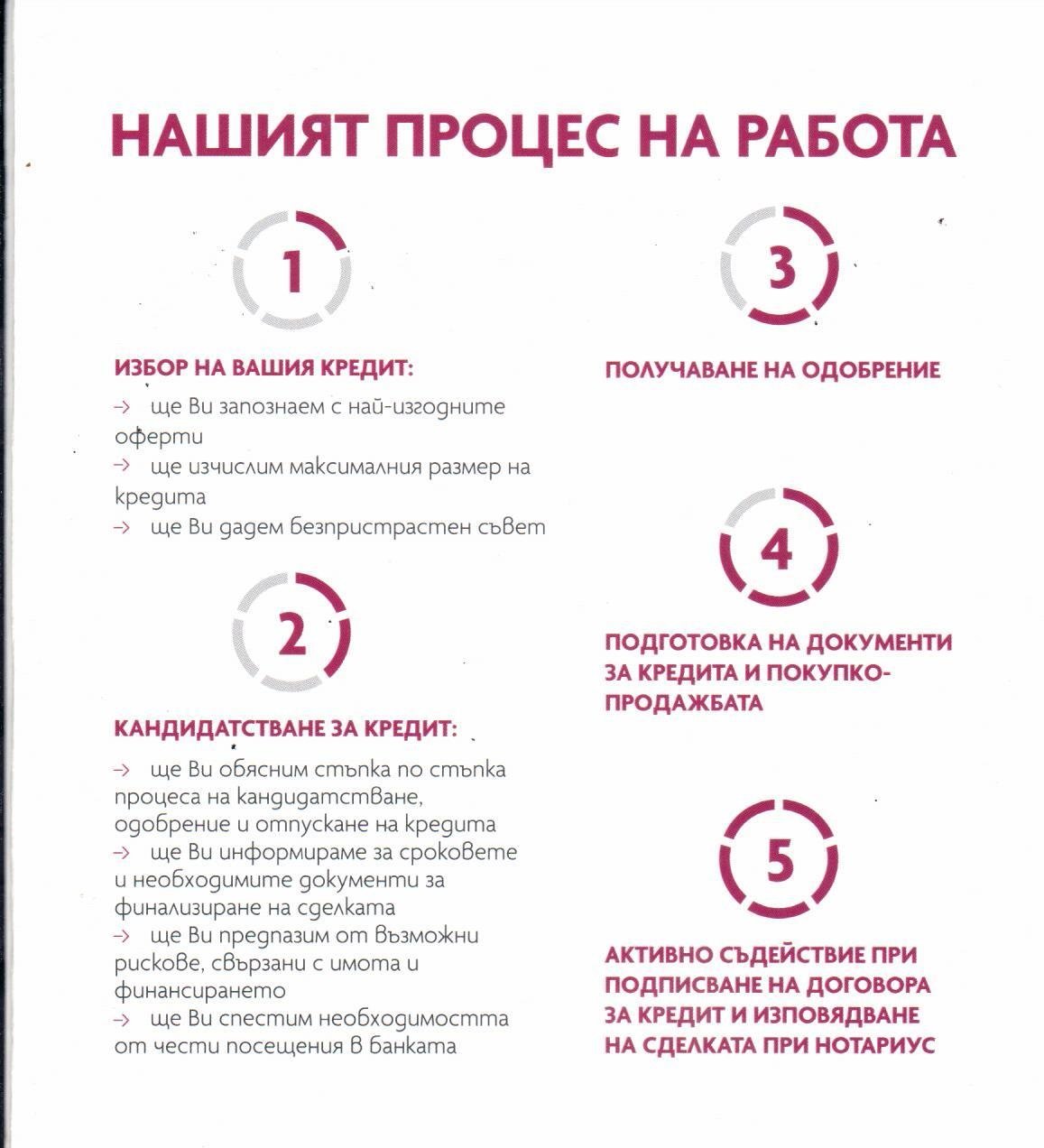 Кредитланд