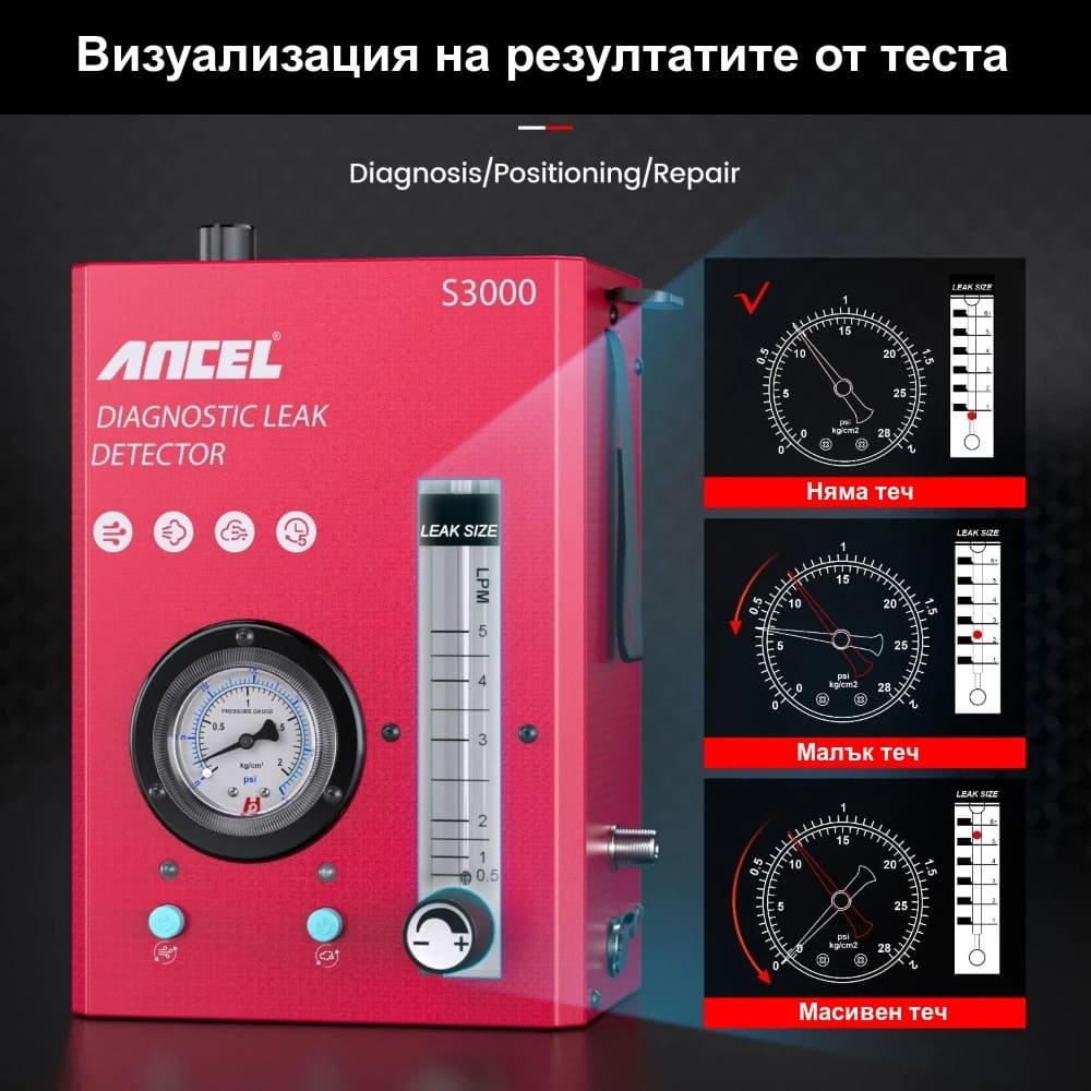 Димна машина за откриване на течове и автодиагностика ANCEL S3000