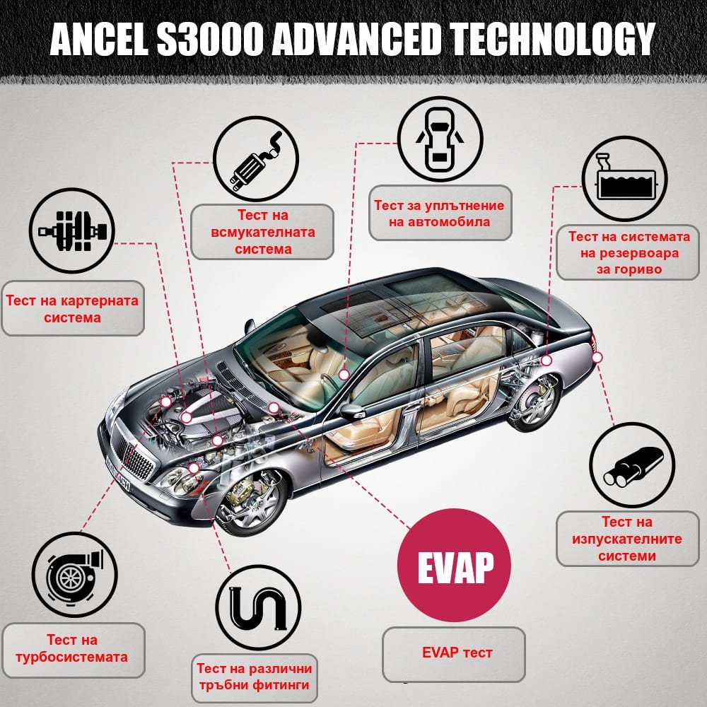 Димна машина за откриване на течове и автодиагностика ANCEL S3000