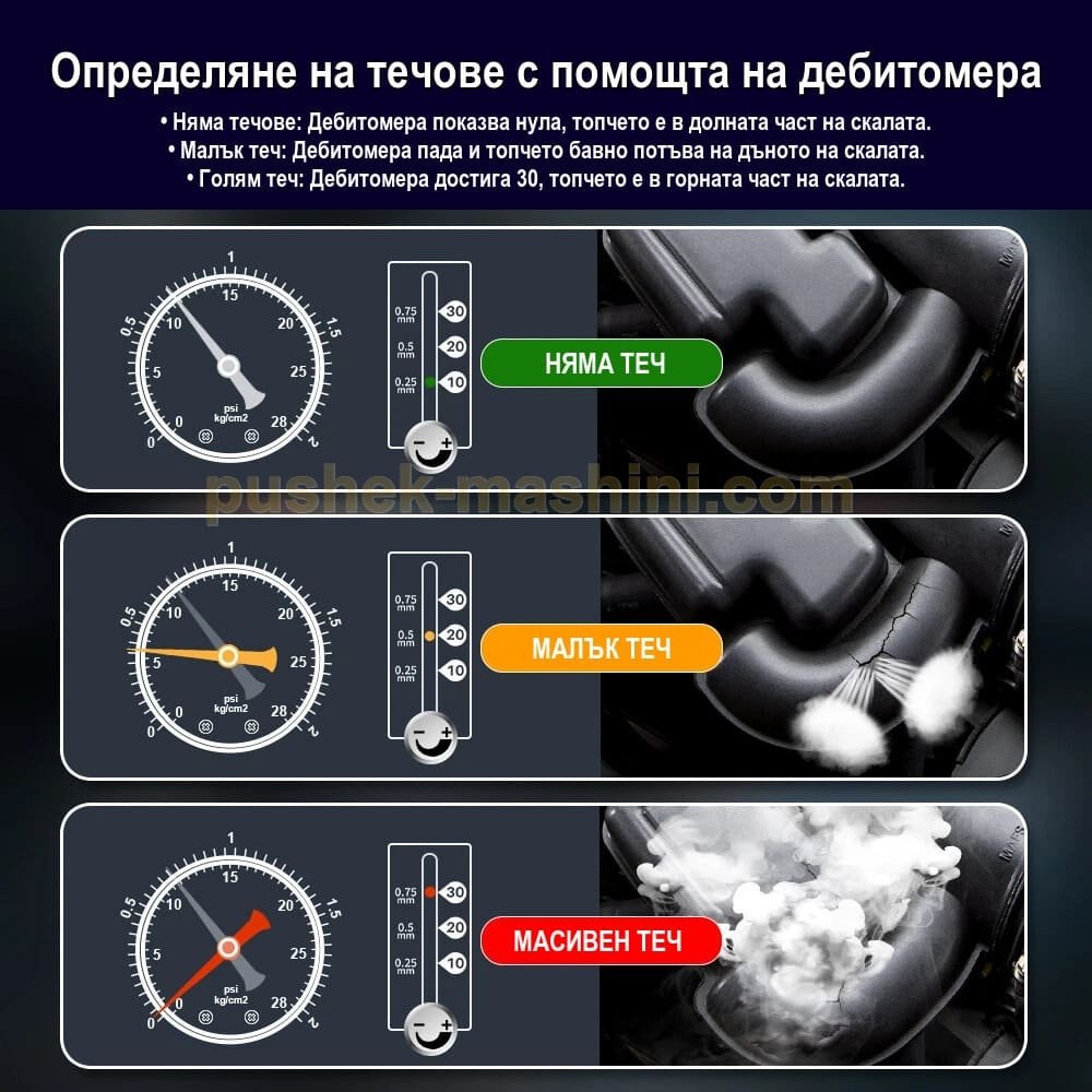 Авто-тестер за откриване на течове с дим