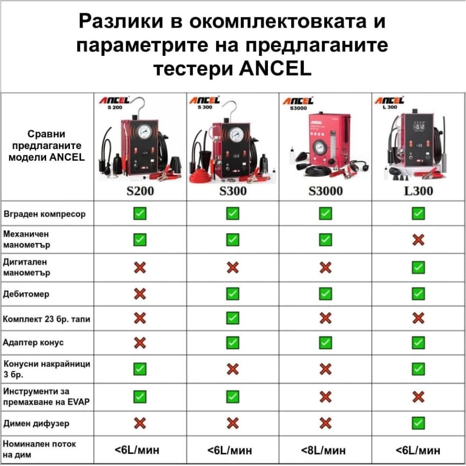 Машина за пушек ANCEL L300