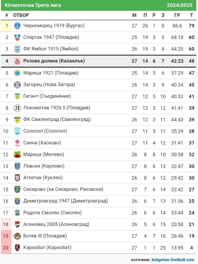КЛАСИРАНЕ 2024-25 г