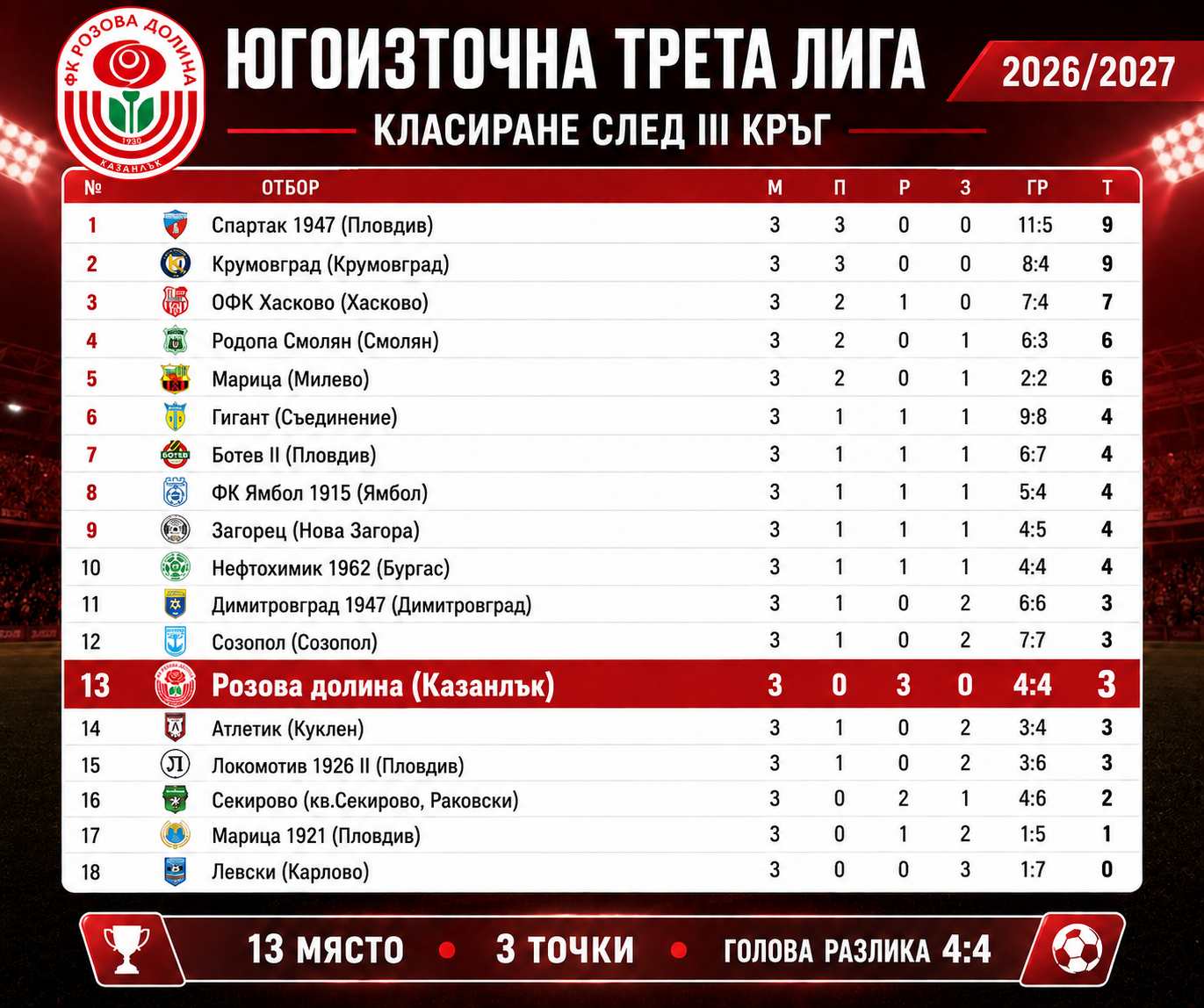 НОВИНИ ЕСЕН 2026