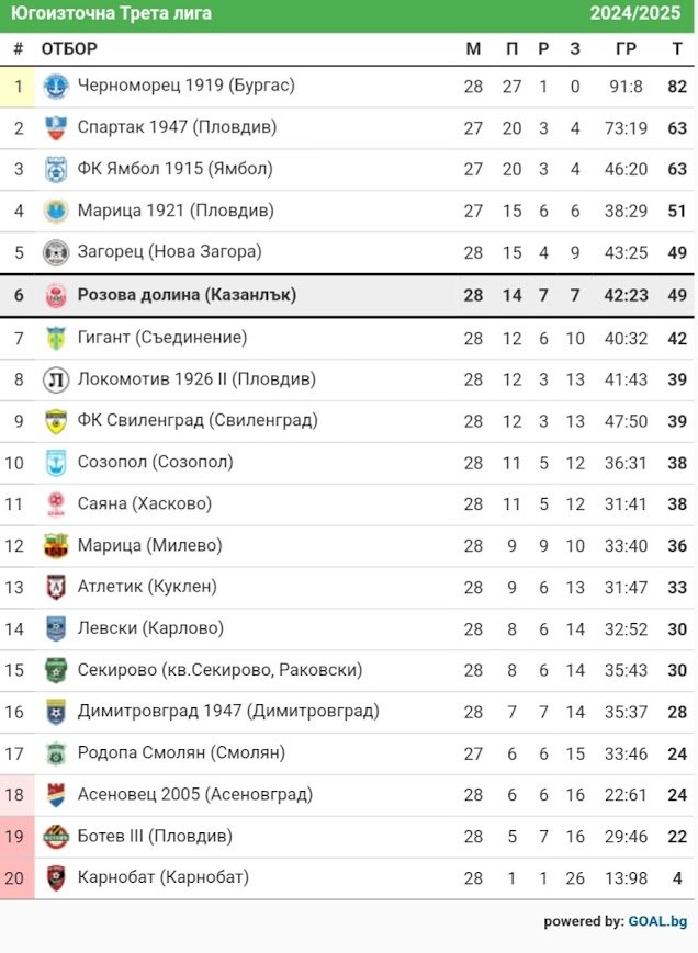 КЛАСИРАНЕ 2024-25 г