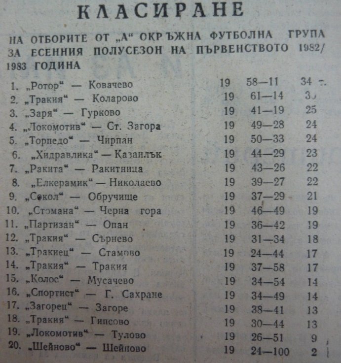 1982-1983 - "A" РФГ