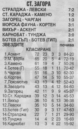 1995-96 - Югоизточна "В" група