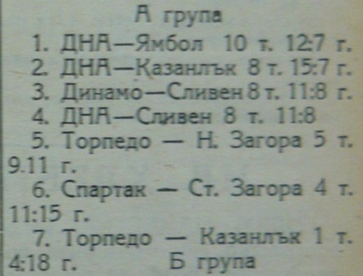1952 - Старозагорска "А" окръжна група