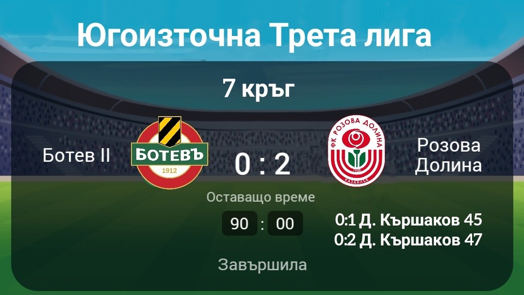 7 кръг: Ботев II (Пловдив) - Розова долина (Казанлък)