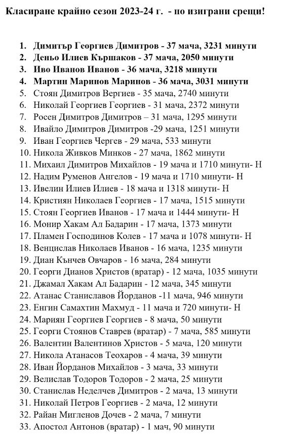 КЛАСИРАНЕ 2023-24