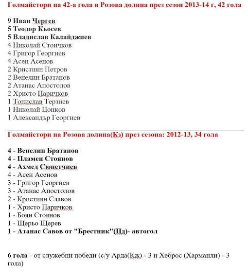 ГОЛМАЙСТОРИ ПРИ ФК "РОЗОВА ДОЛИНА" В ТРЕТА ЛИГА, ЗА ПЕРИОДА ОТ 2007 ДО 19 КРЪГ НА 2020 г.