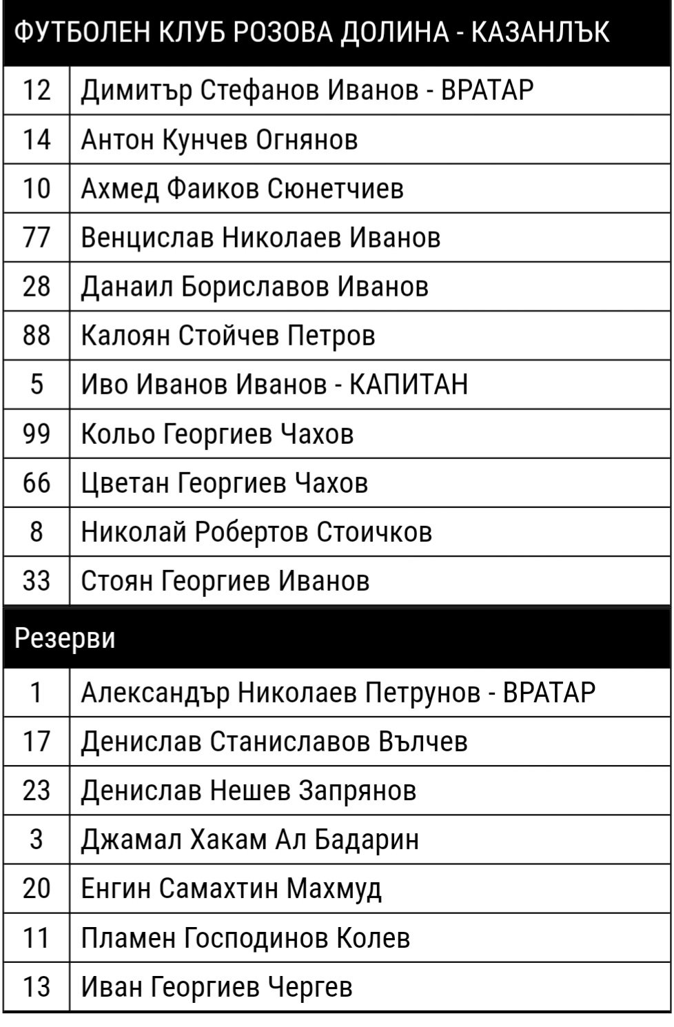 ОТБОР 2021-22
