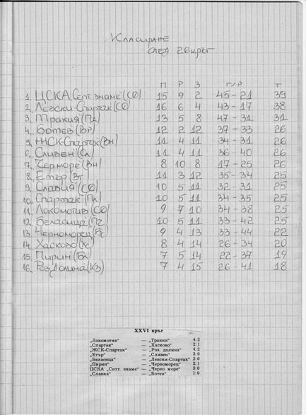 СЕЗОН 1982-1983 г. -"А" РФГ