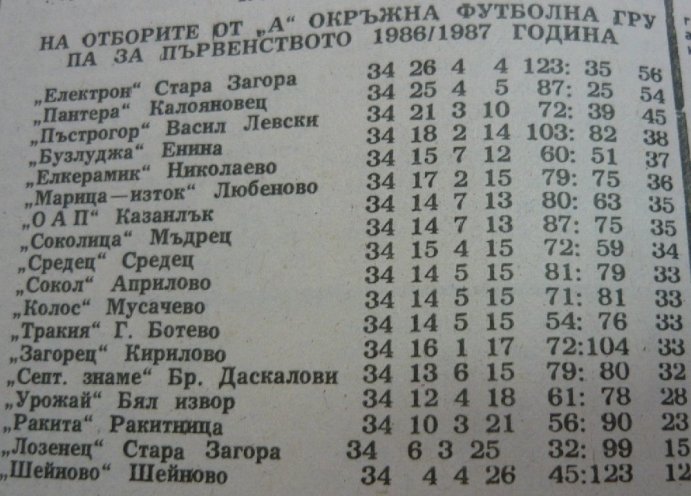 1986-87 - Единна "Б" група