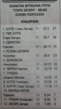 2000-01 - ОФГ - "Стара Загора"
