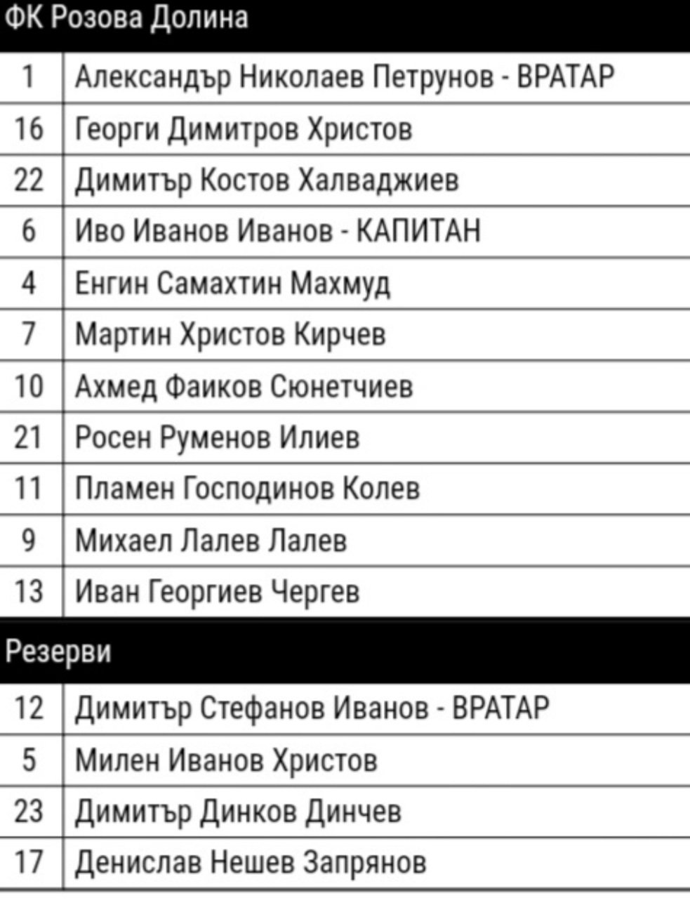 ОТБОР 2021-22