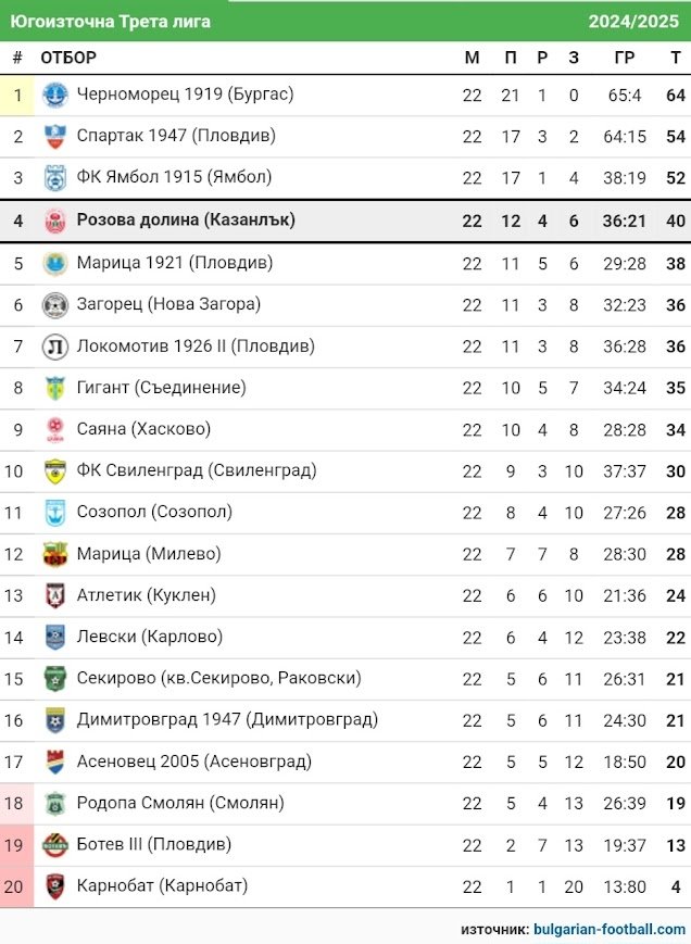 КЛАСИРАНЕ 2024-25 г