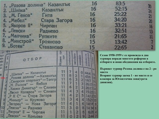 1958-59 - Старозагорска "А" окръжна група