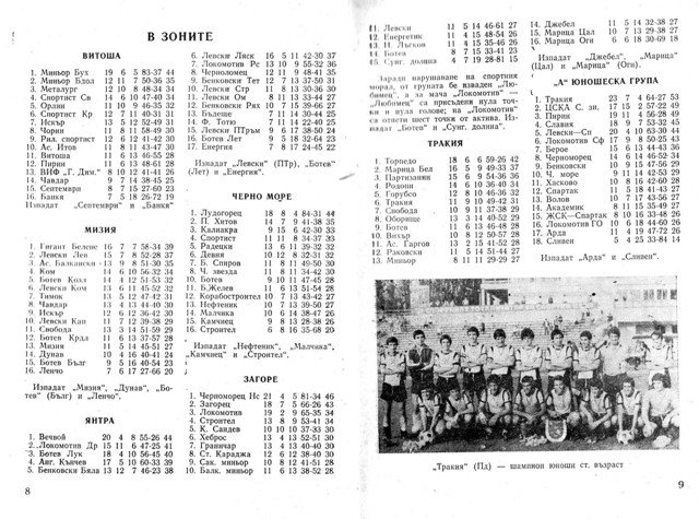 1977-78 - Южна "Б" група