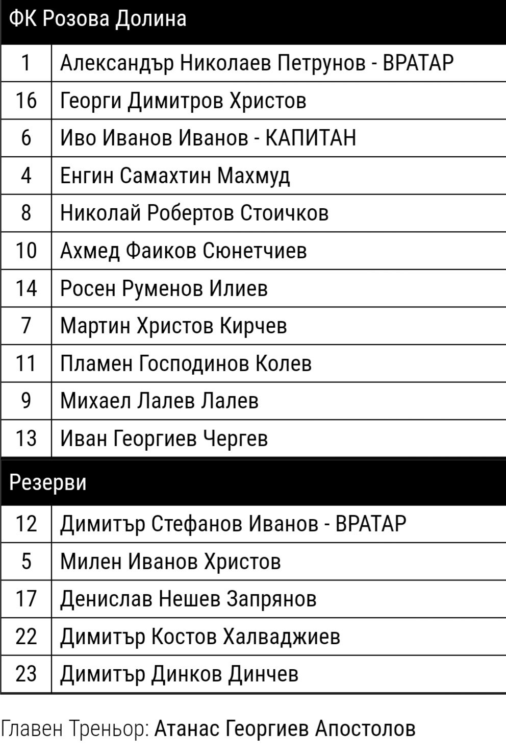 ОТБОР 2021-22