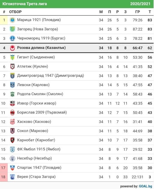 201-20 г. - ПРОГРАМА