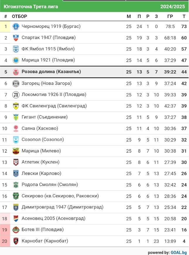 КЛАСИРАНЕ 2024-25 г