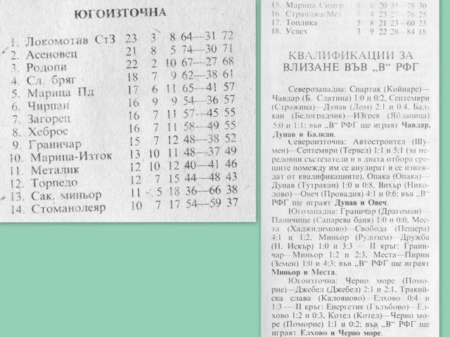 1987-88 - Единна "Б" група