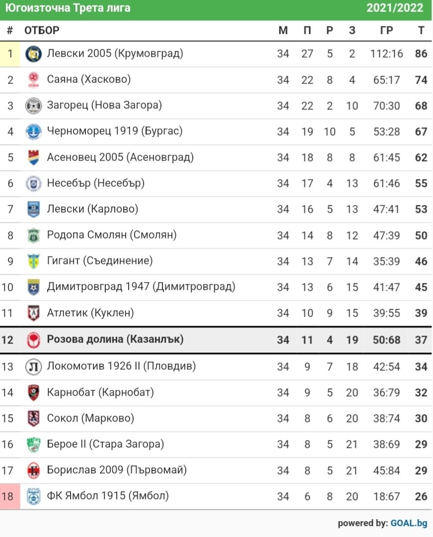 КЛАСИРАНЕ 2021-22