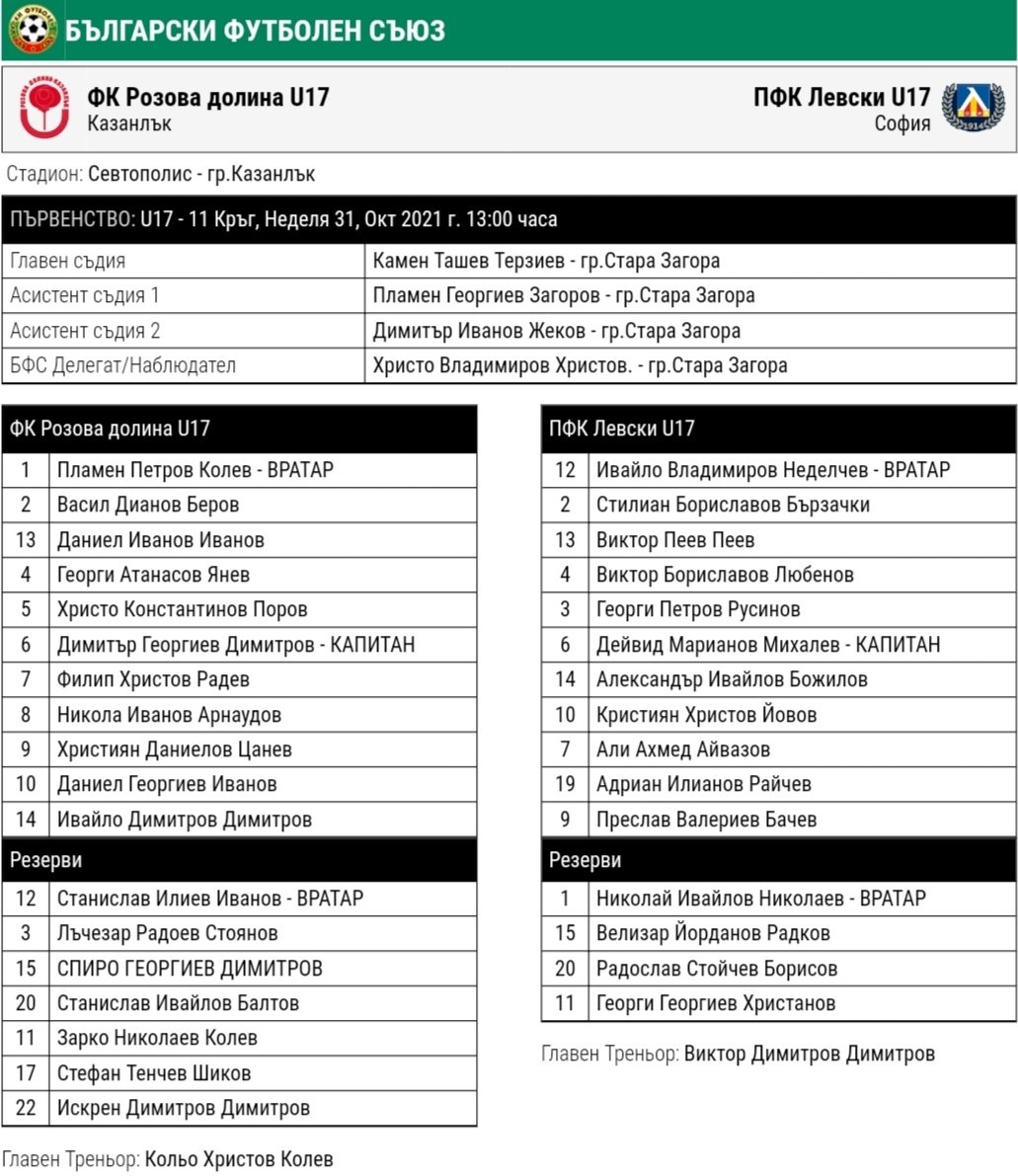 11 кръг: ФК Розова долина U17 (Казанлък) - ПФК Левски U17 (София)