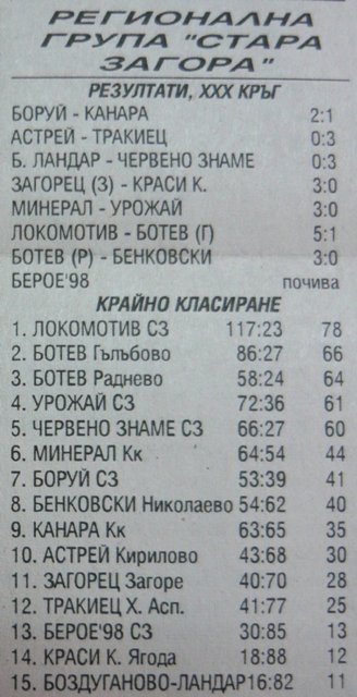 1997-98 - Югоизточна "В" група