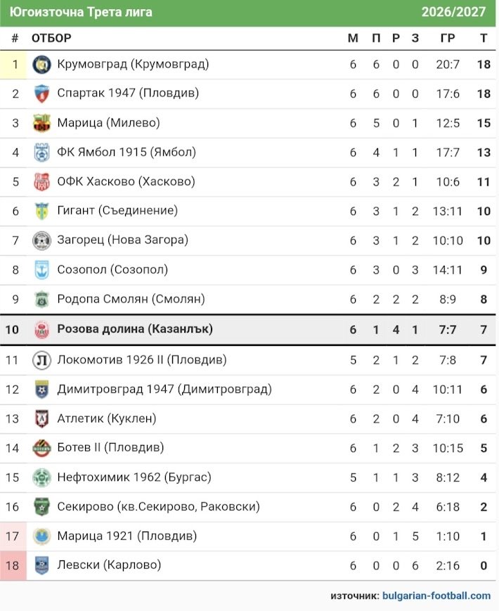 КЛАСИРАНЕ 2026-27