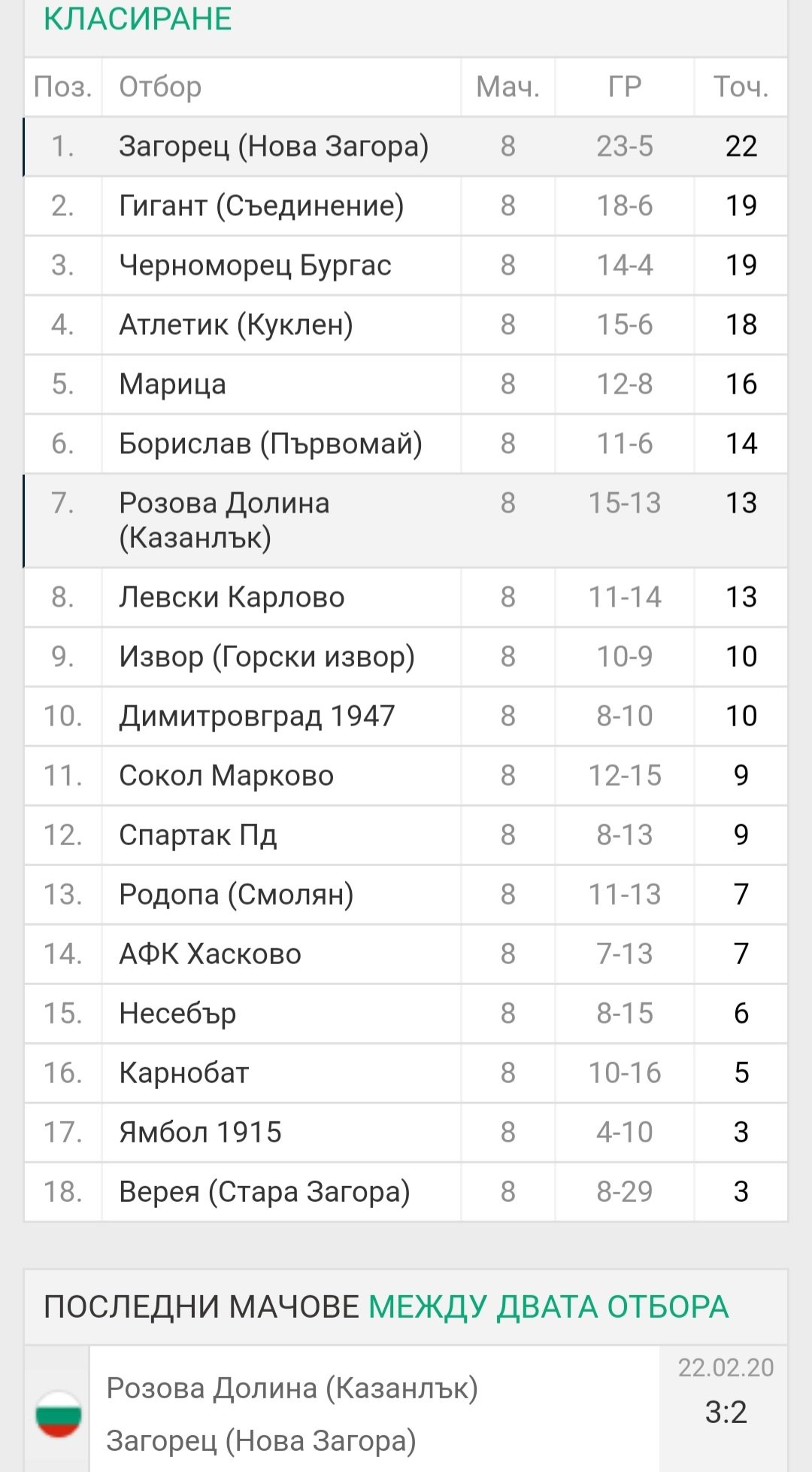 9 кръг: Розова долина (Казанлък) - Загорец (Нова Загора)
